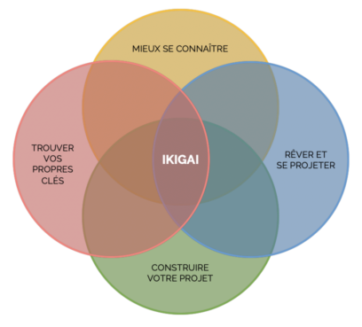 Ikigai_augmente Ikigai_augmente